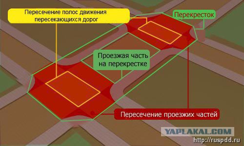 Проезд перекрестка