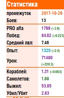 World of Warships - 4