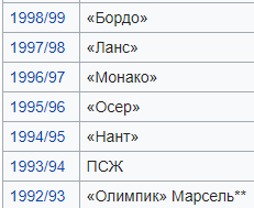 Чемпионат России по футболу 2018-2019( часть IX)