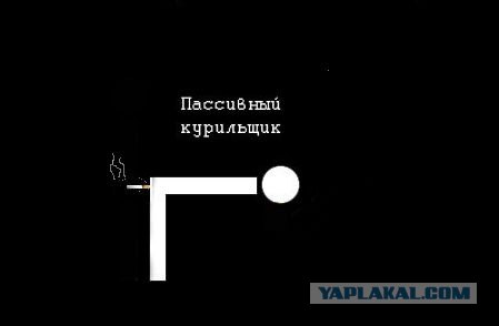 Фотожаба: Пассивный курильщик