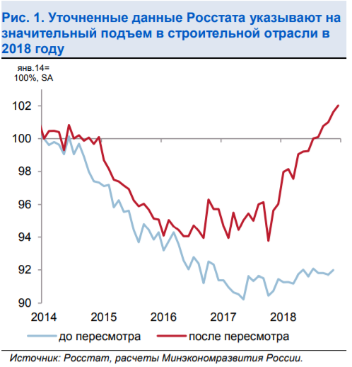 Продукты в России подорожали за 10 месяцев в три раза больше, чем в ЕС