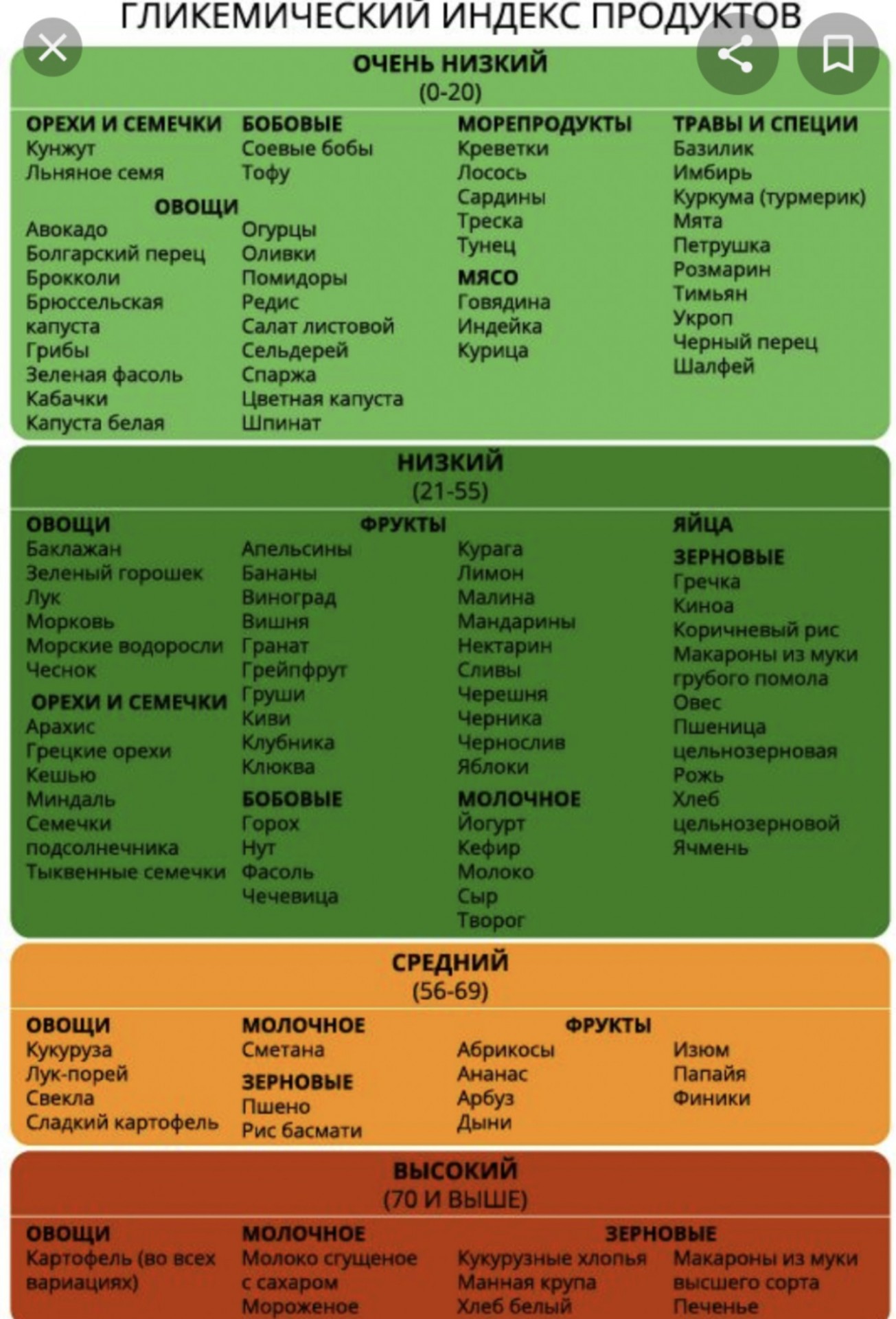 Диета на ги без спорта