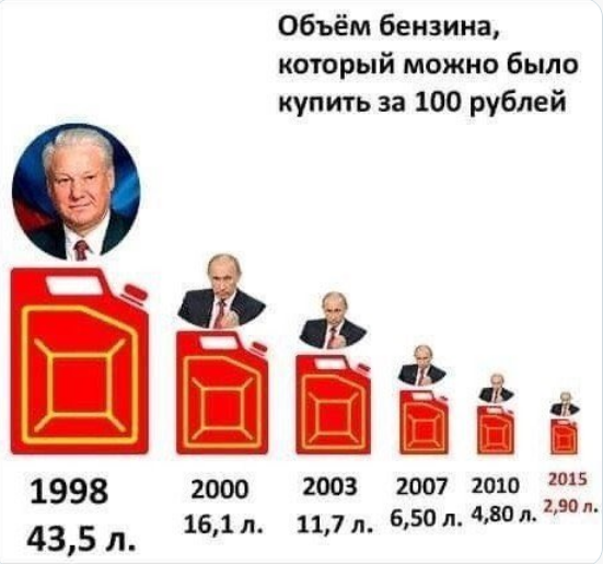 «Это просто потрясающе!» Путин заявил, что в США «омикроном» заболели более миллиона человек.