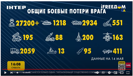 Пандемия. Коронавирус и съехавшие крыши. Россия и мир. Часть 34.