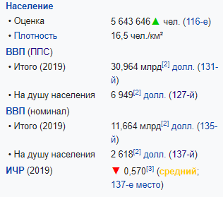 Россия и Конго обсудили, как преодолеть беспредел Запада в экономике