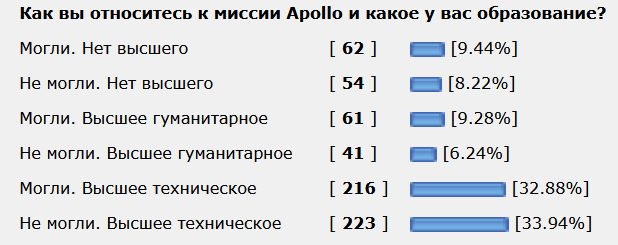 История Луноспоров