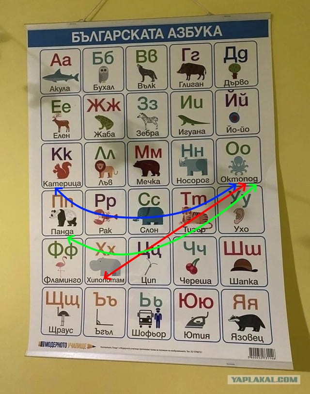Болгарская азбука