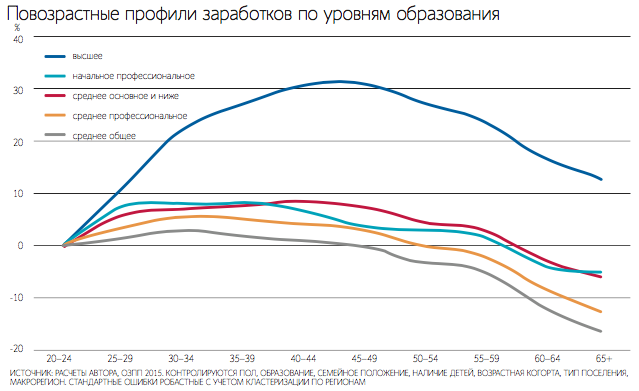 Учись, а то дворником станешь