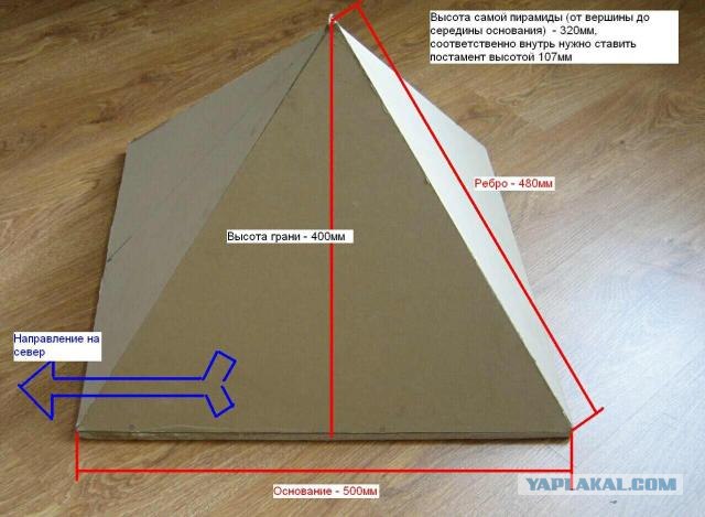 Заточка бритвенных лезвий в пирамиде