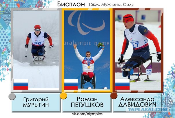 Зимние Паралимпийские игры Сочи 2014