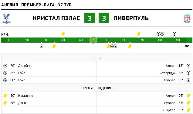 Футбол Мира/ Часть 3/