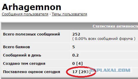 Смешные комментарии из ЯПлакал.com
