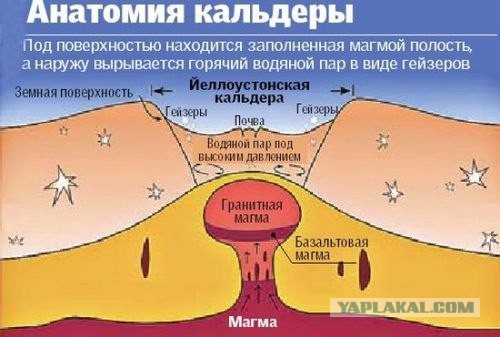 Рецепт "ЯПовской ЮККИ"