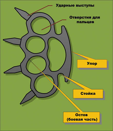 Холодное оружие: Железный кулак