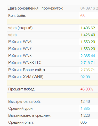 Wargaming 38