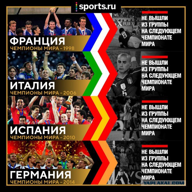 Чемпионат Мира по футболу. Россия 2018 (часть 4)