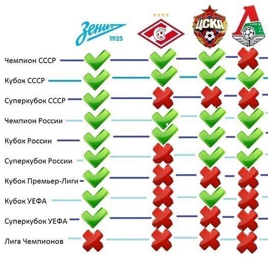 РПЛ 2018-2019(часть II)