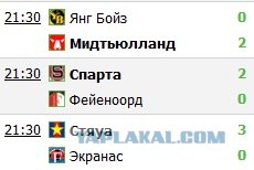 League europe 2012/2013