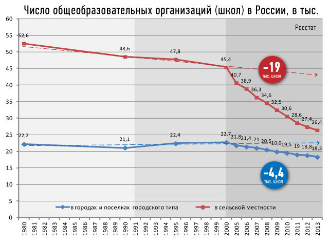 В школах Украины фактически отменяют старшие классы