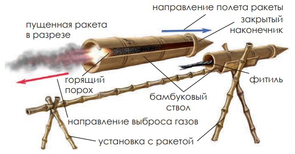 Миф о татаро-монгольском иге