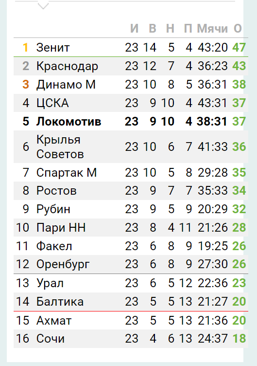 РПЛ без прикрас и модераций 3.