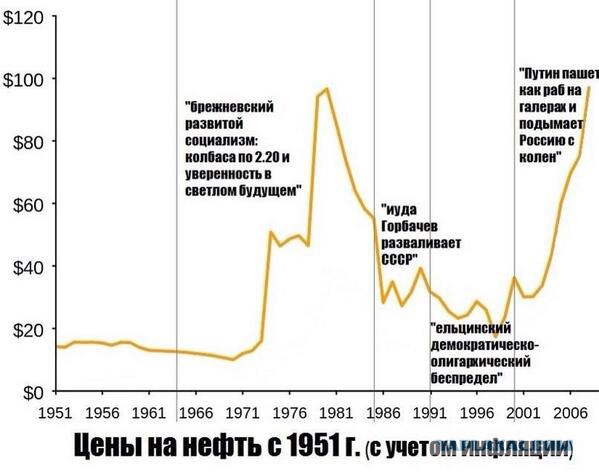 От декларации независимости к независимой России