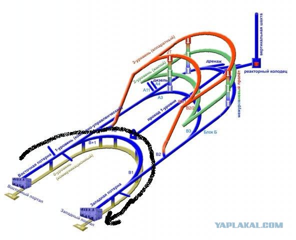 Объект 221. Запасной командный пункт