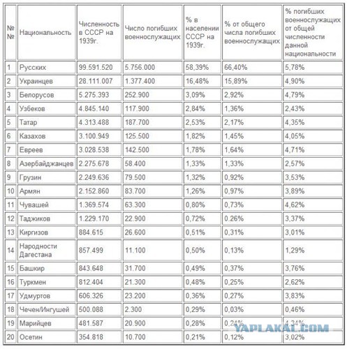 Холокост богоизбранного народа - скрываемая хронология