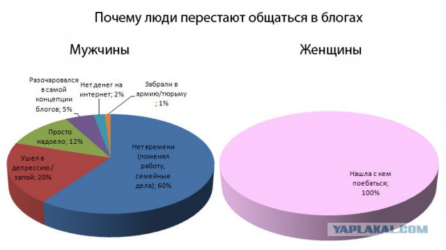 Немного картинок на вечер субботы