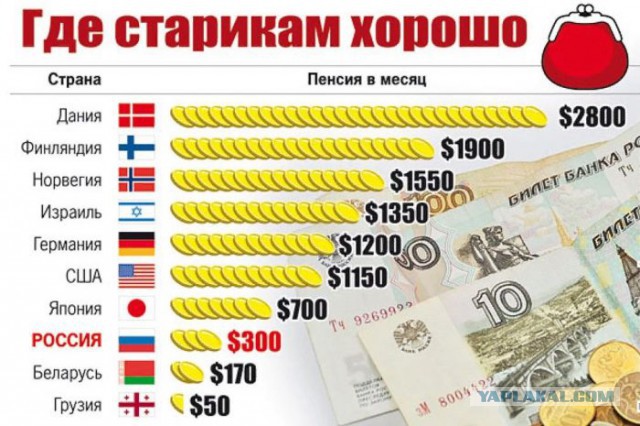 Дания: дороговизна, недоедание