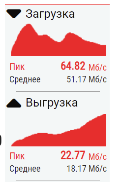 24.01.24: Ускорили всех кто жаловался! Тестируем скорость ЯП-плеера