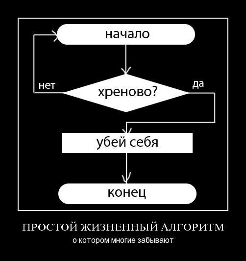 Демотиваторы