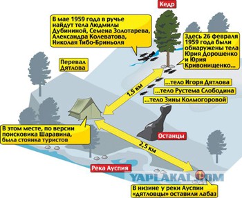 Тайна гибели группы Дятлова может быть раскрыта