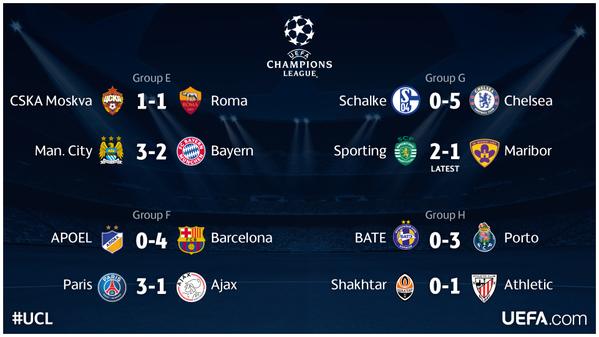 Champions League Сезон 2014/2015