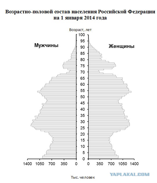 Русские женщины проиграли....