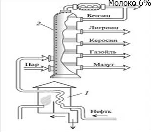 Купил вчера пакет молока