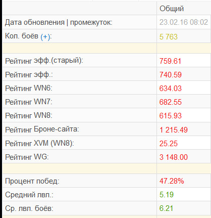 Wargaming 32