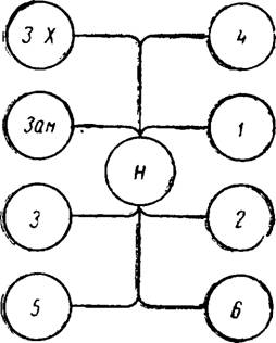 схема коробки передач трактора т-16м. сборка валов коробки т16. схема переключения коробки передач трактора т 40. трактор т 40 коробка передач схема. передачи т 16.