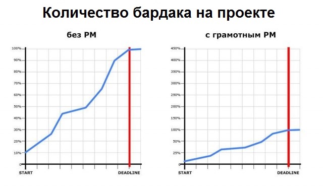 Эксперты предложили снизить скоростной лимит в Москве и отменить бесплатное превышение на 20 км/ч