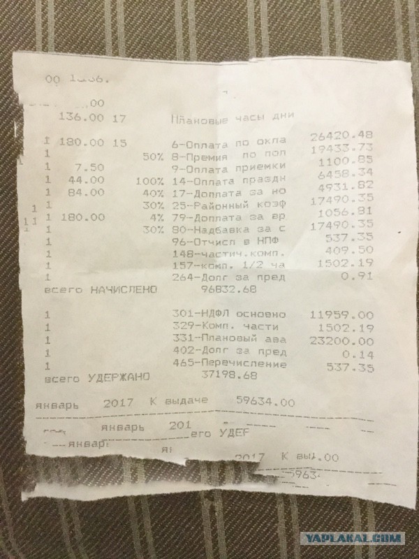 Самый большой парадокс России - зарплата