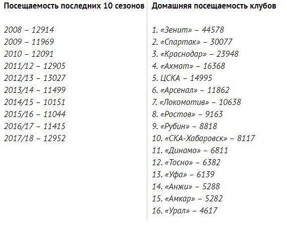 Футбольный клуб. РФПЛ,КР, ЛЧ, ЛЕ 2017-2018 ч.3