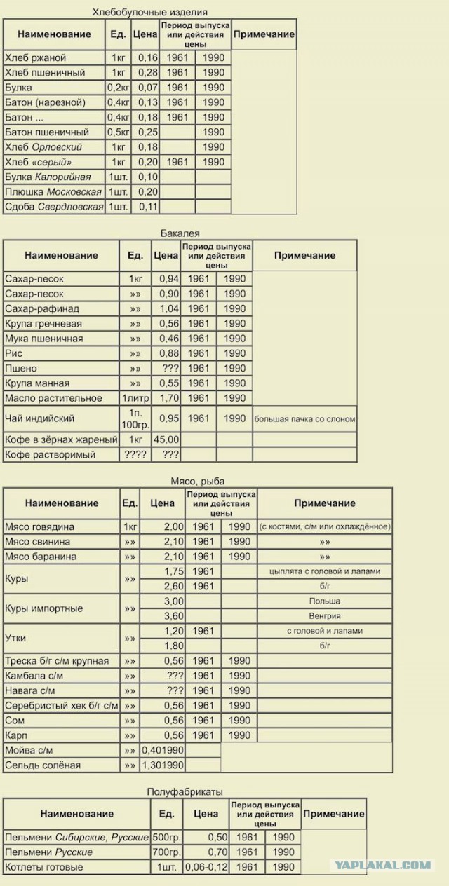 Брежнев - на столе советского человека должно быть всё