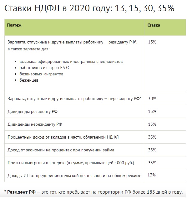 Подоходный процент от зарплаты