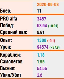 World of Warships - 9