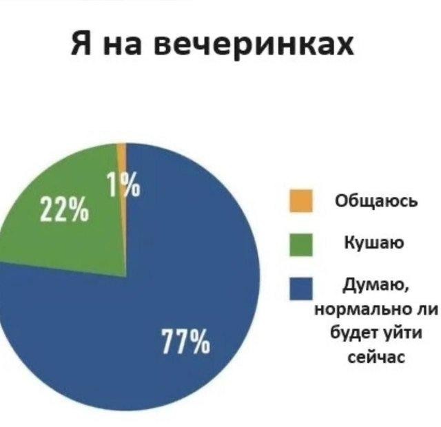 Картинки из ТГ чатов 2