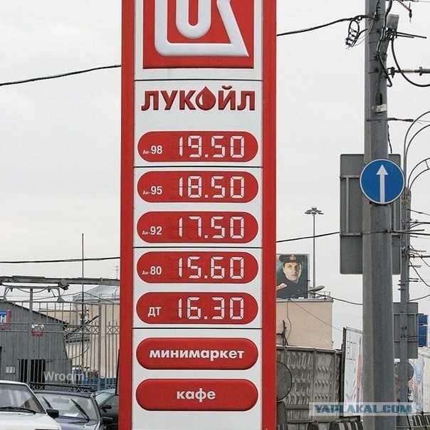 Цены на топливо
