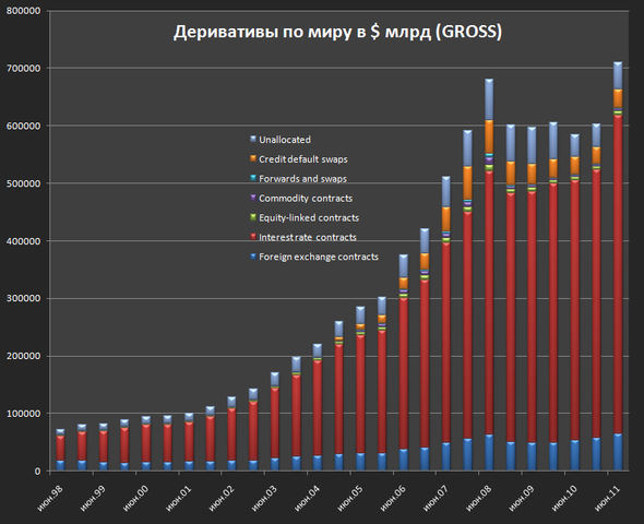 Владимир Путин делает главный удар …