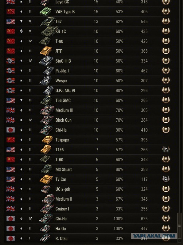 Wargaming 32