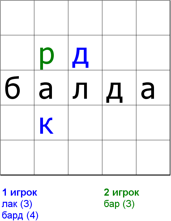 Как развлекались на уроках советские школьники?