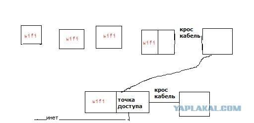 Локальная сеть и подсети